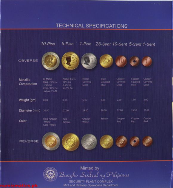 2005 Arnis Reverse Coin Set