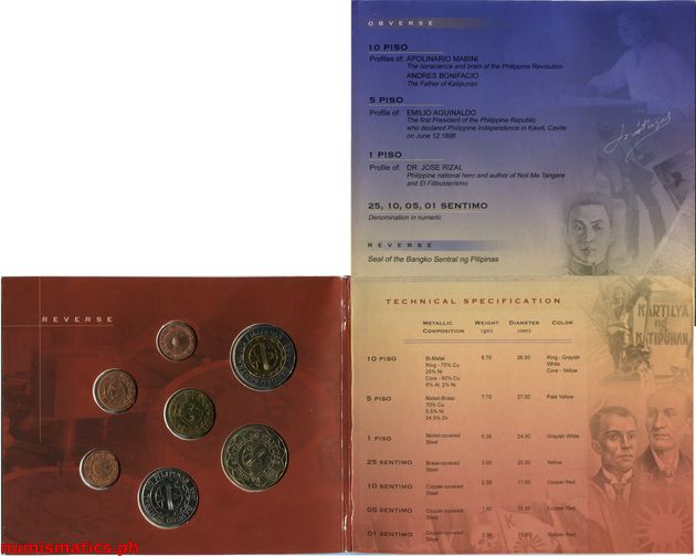 2006 Brilliant Uncirculated 6 Coin Set